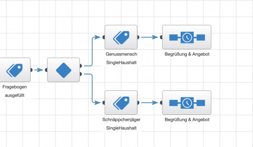 Kampagnenausschnitt