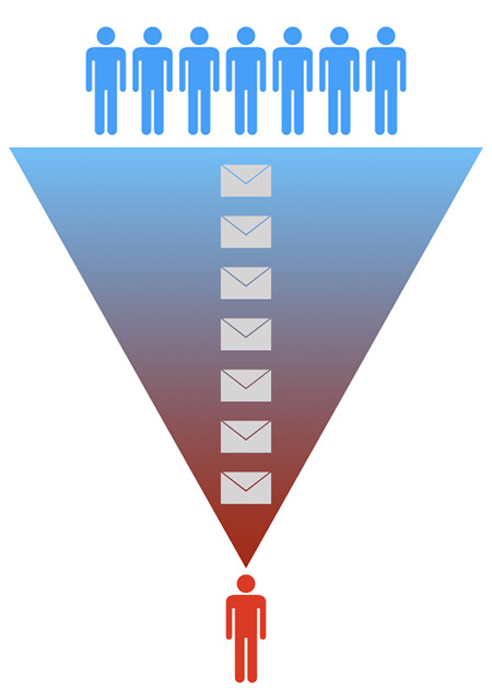 Sales Funnel