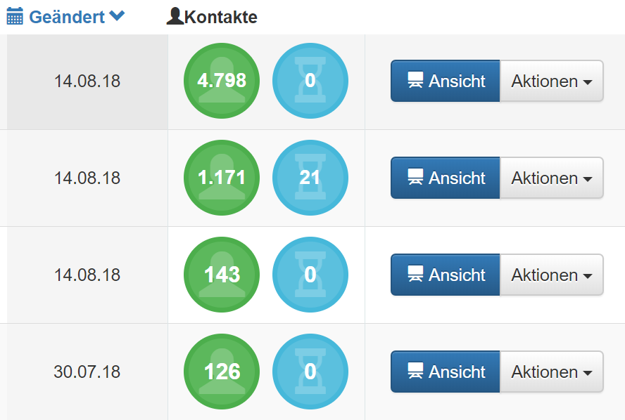 Kampagnenübersicht