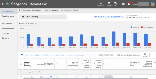 Google Ads Keywordplan