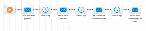 Beispiel einer E-Mail-Sequenz in Quentn