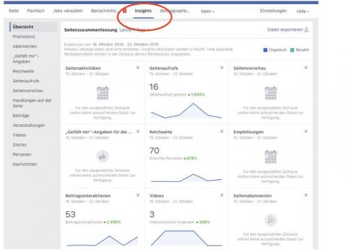 Facebook Insights