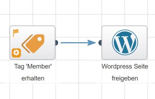 Wordpress-Element