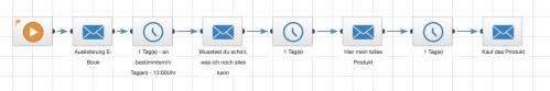 Sequenz mit E-Mail-Abfolge