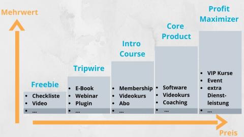 Value Ladder 2