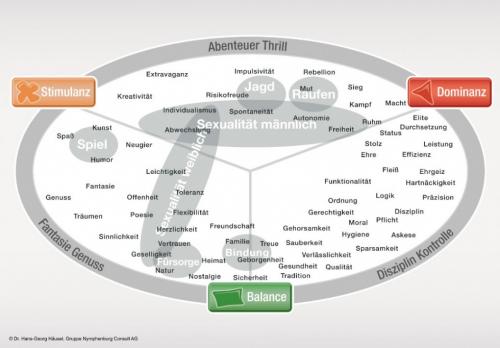 Limbic Map