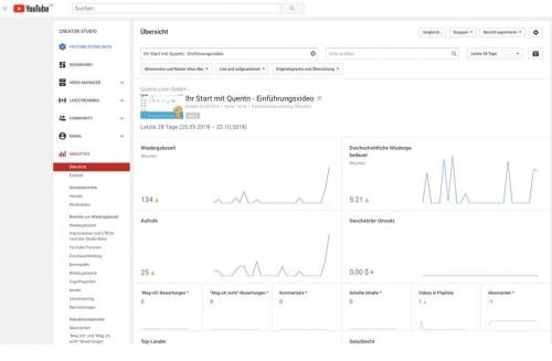 youtube Analytics